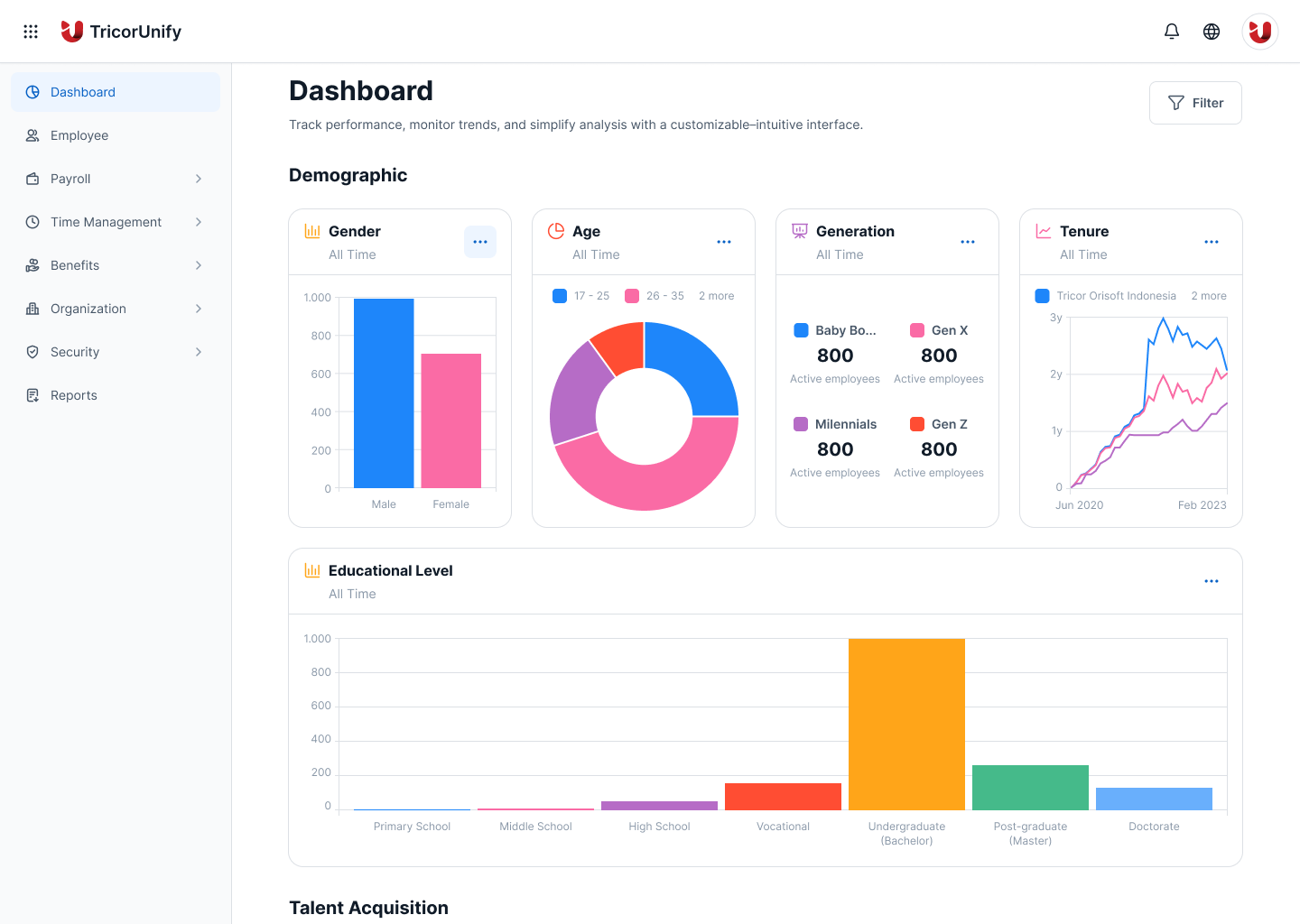 HRIS Dashboard