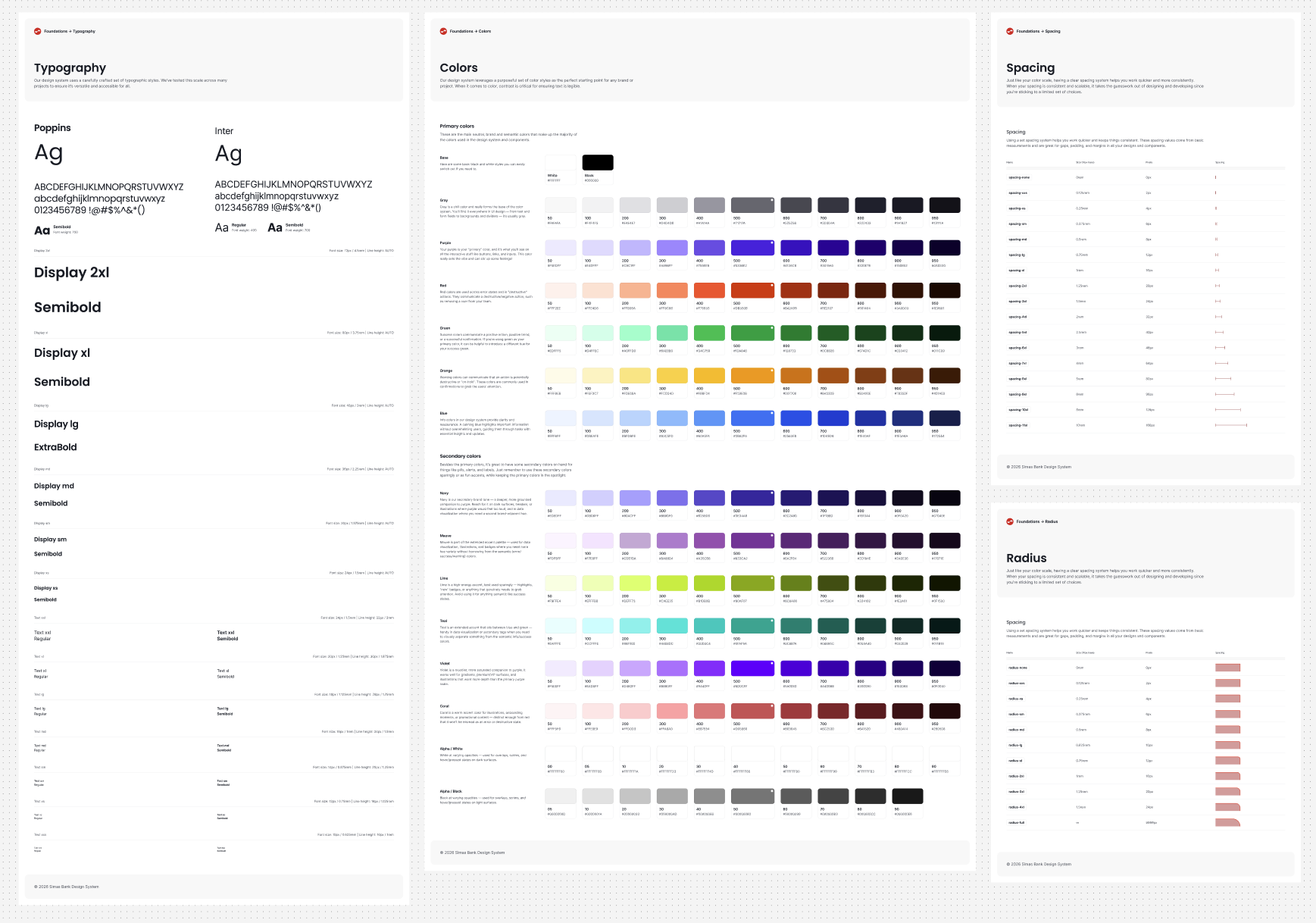 Empat halaman fondasi design system: tipografi dengan contoh Poppins dan Inter, skala warna, skala spacing, dan skala radius