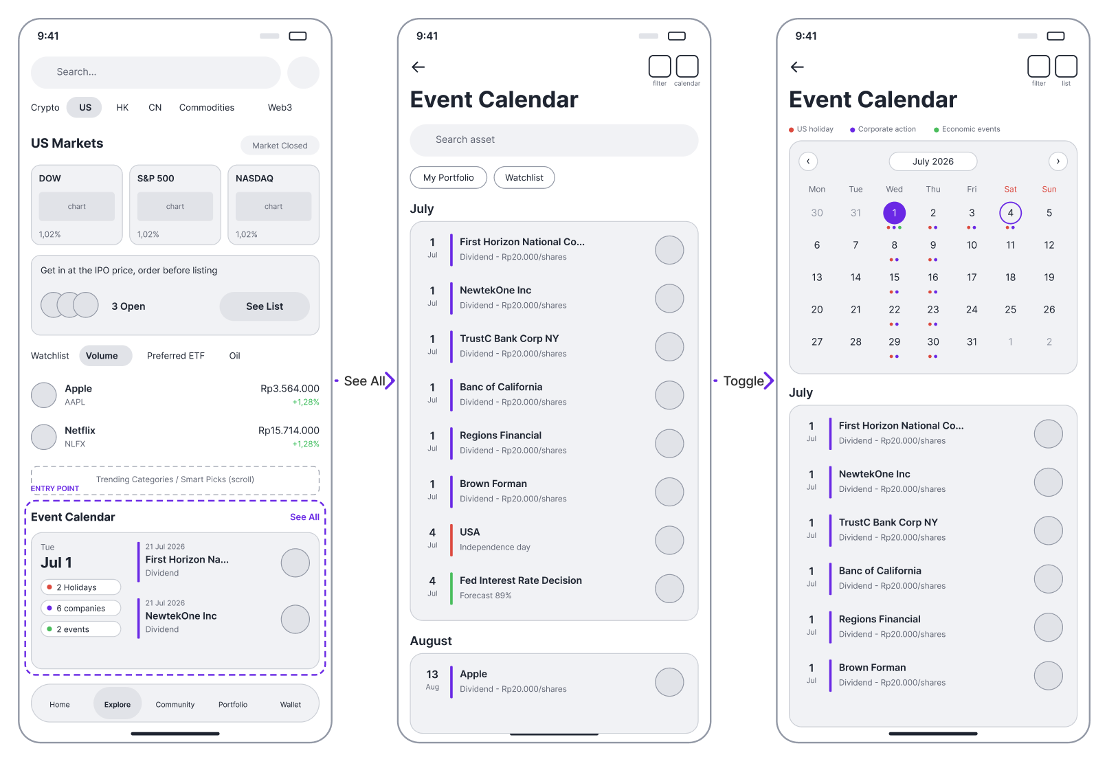 Wireframe low-fidelity: tiga layar menampilkan entry point, tampilan daftar, dan tampilan kalender