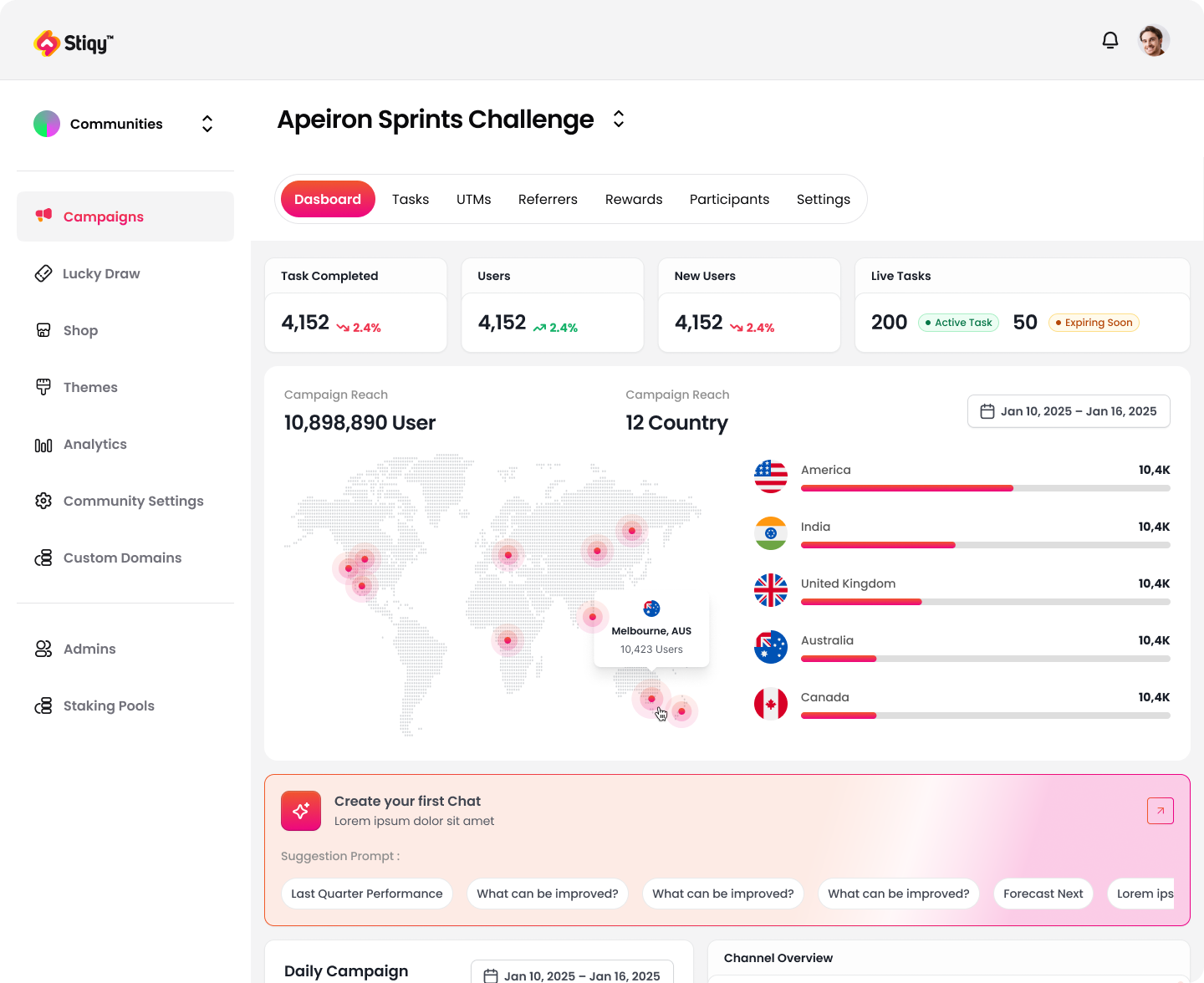 Stiqy Rewards Dashboard