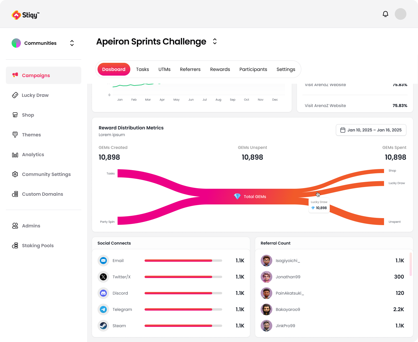 Stiqy Rewards Dashboard